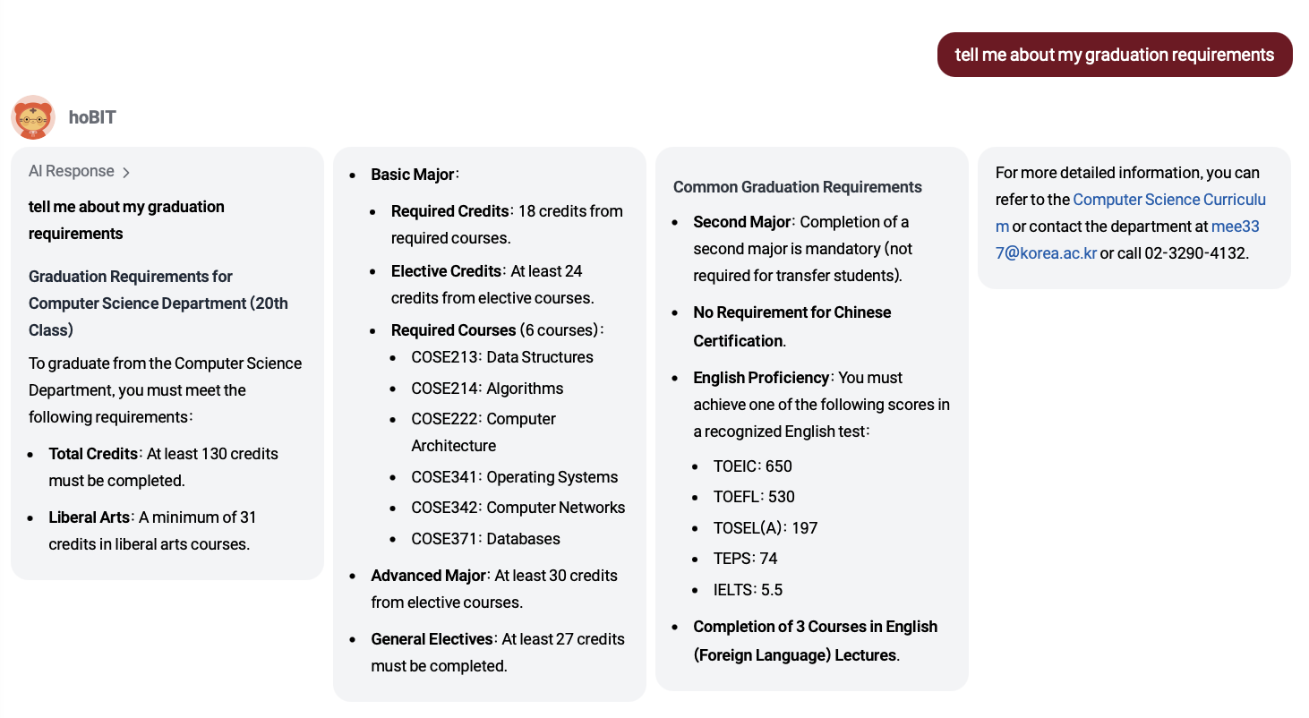 Actual hoBIT UI screenshot showing a profile-based graduation query and answer.
