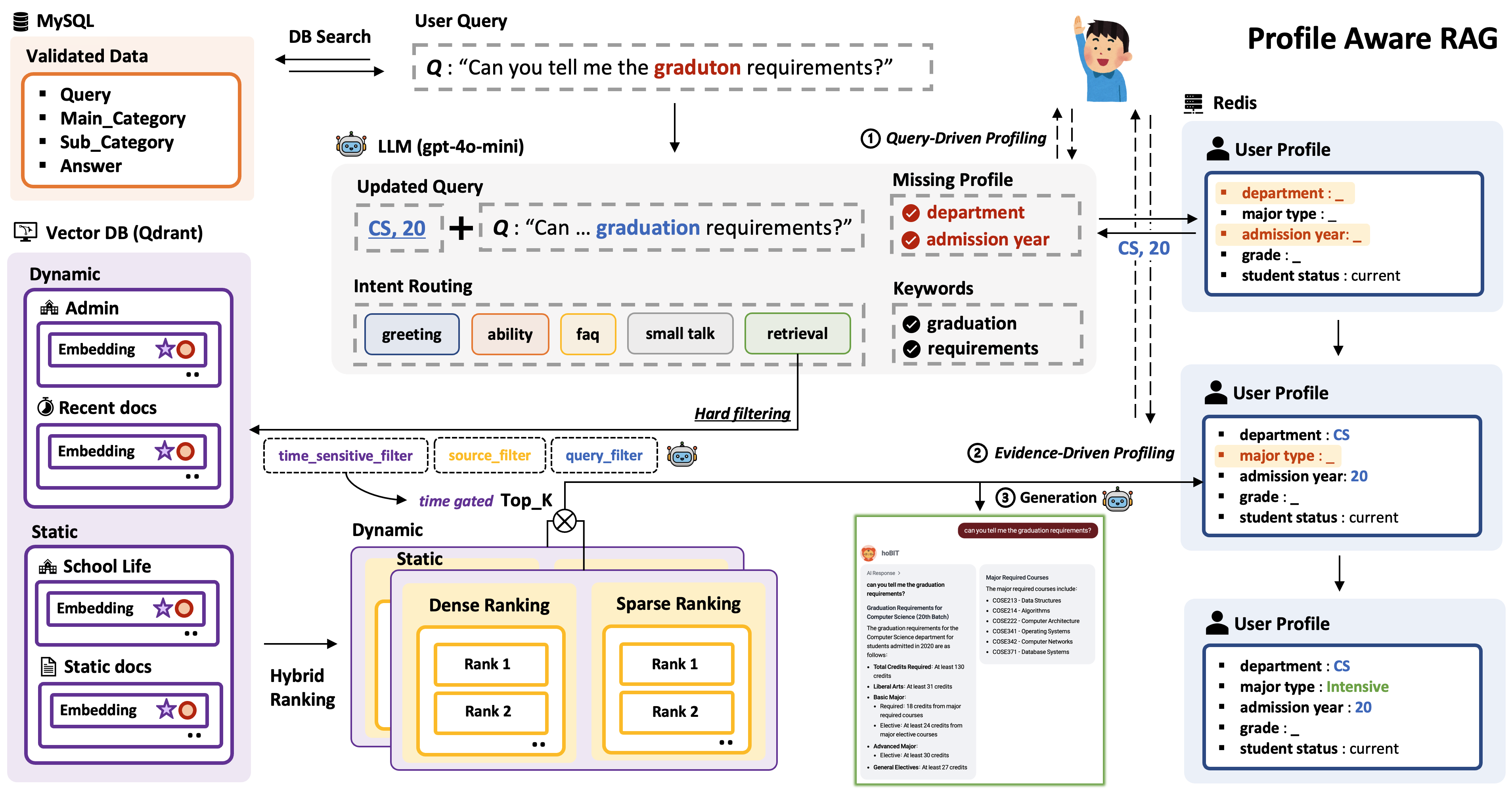 hoBIT full system diagram