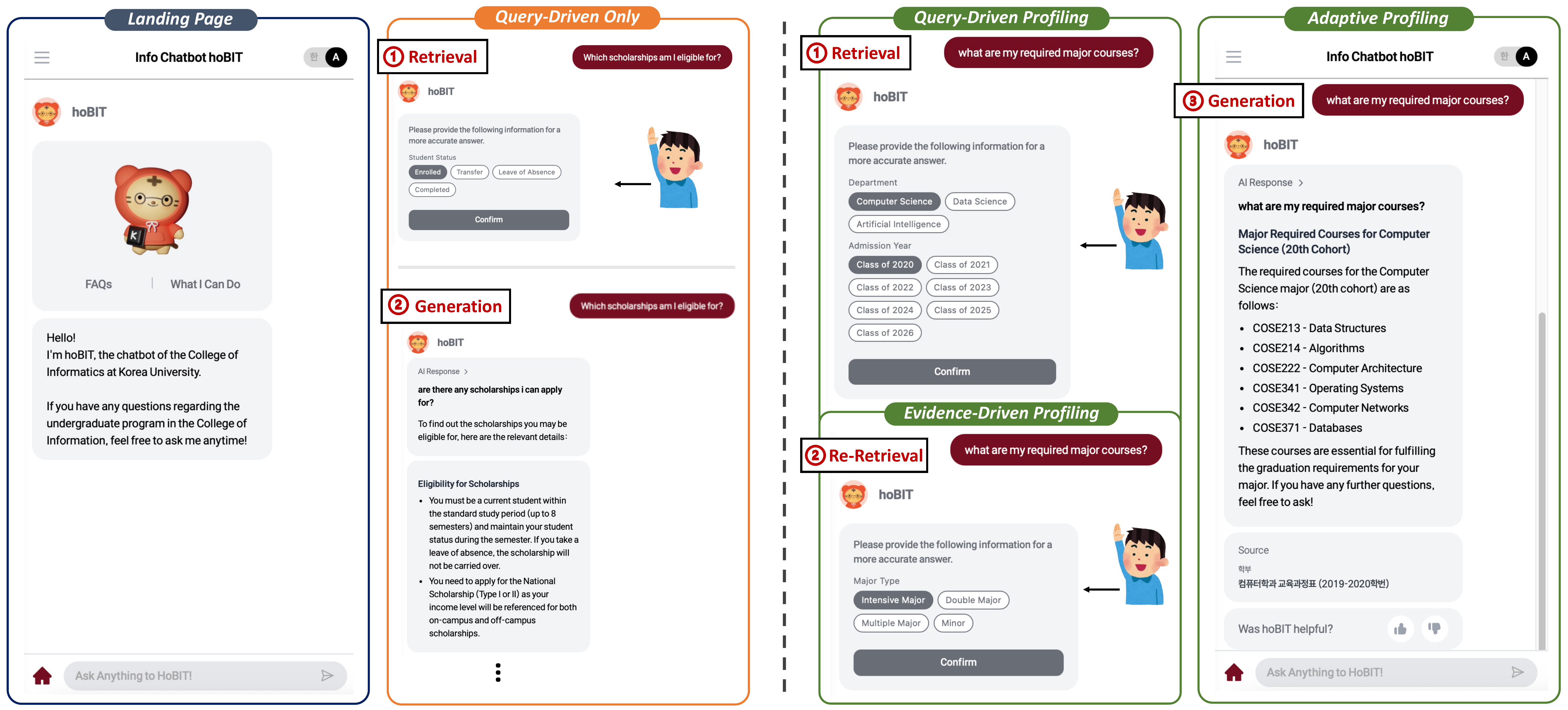 hoBIT user interface walkthrough comparing query-driven only retrieval, query-driven profiling with evidence-driven re-retrieval, and adaptive profiling.
