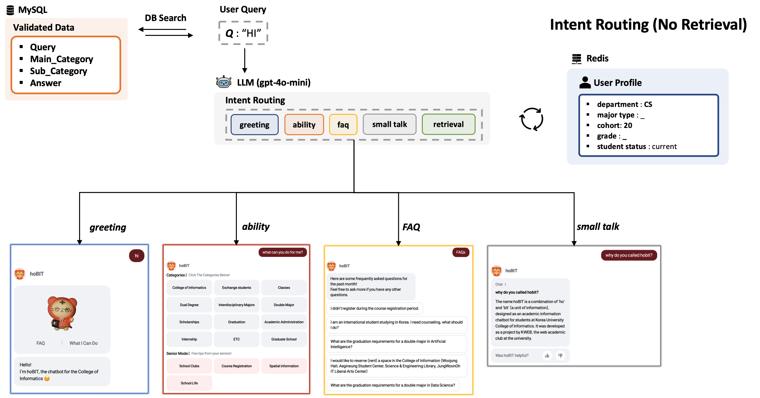 Intent routing 1 — direct-response intents